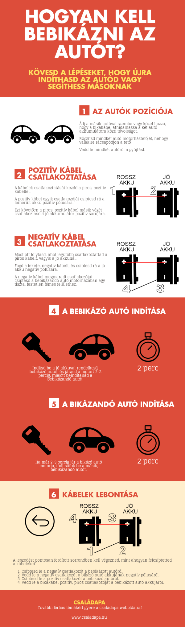 Infografika - Hogyan kell bebikázni az autót?