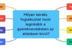 baba alvás kutatás - leggyakoribb gyereknevelési kérdések a babák négy-öt hónapos korában