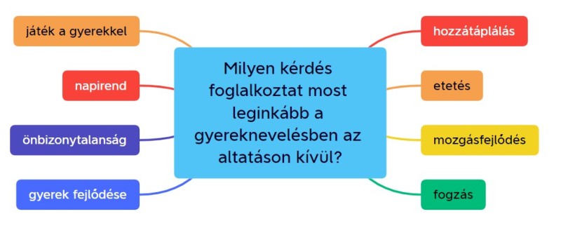 baba alvás kutatás - leggyakoribb gyereknevelési kérdések a babák négy-öt hónapos korában